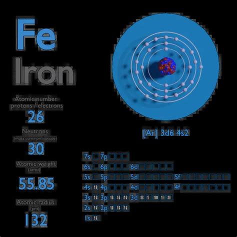 number of electrons of iron
